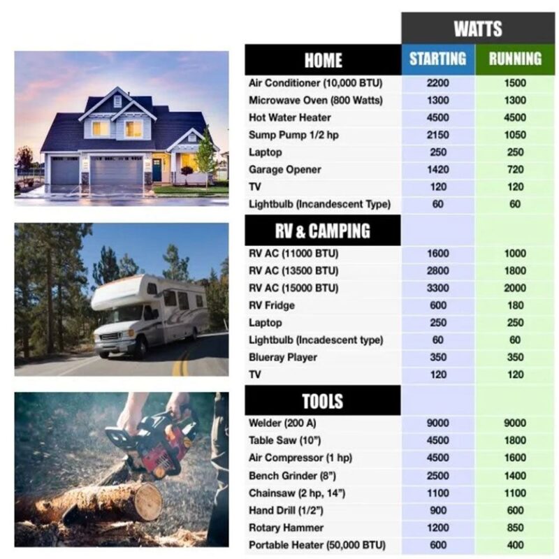 Neilsen Petrol Generator - 7HP 15 Litre Capacity